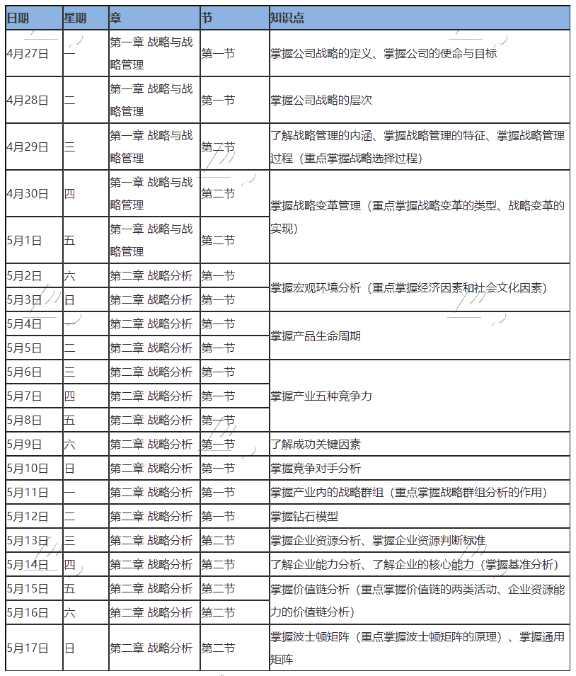 【學習計劃】2020年注冊會計師5月（上）學習日歷出爐！