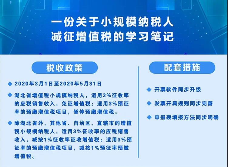 稅局整理小規(guī)模納稅人減征增值稅的學習筆記 收藏！