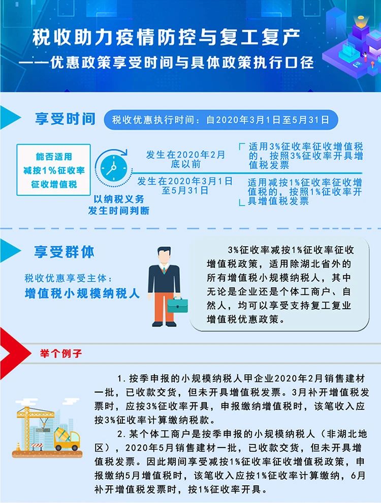 稅局整理小規(guī)模納稅人減征增值稅的學習筆記 收藏！