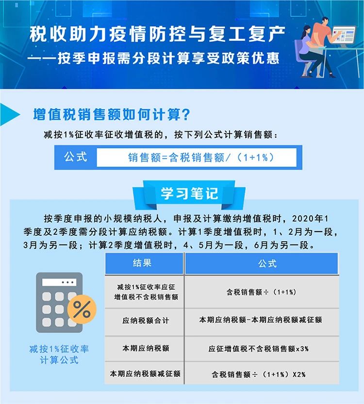 稅局整理小規(guī)模納稅人減征增值稅的學習筆記 收藏！