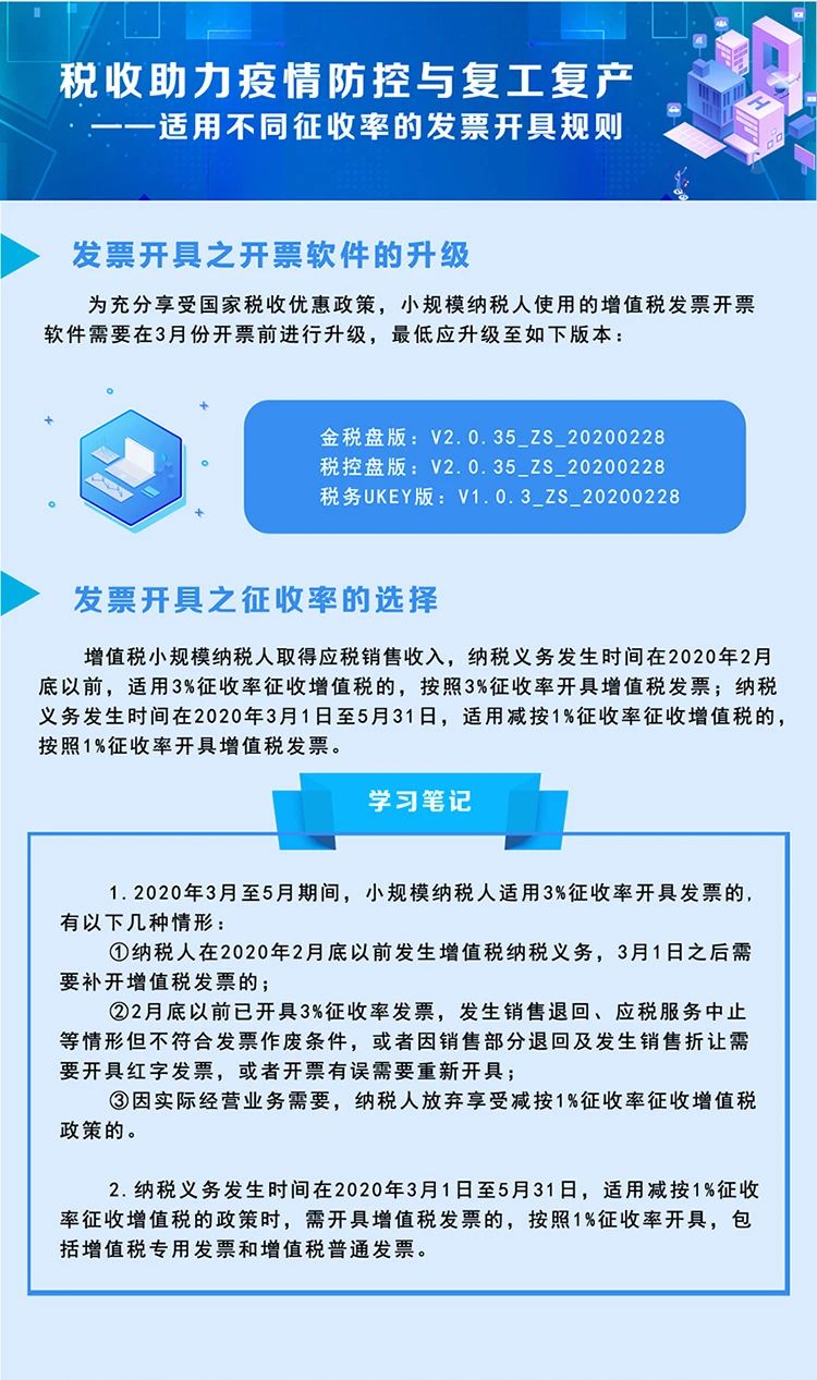 稅局整理小規(guī)模納稅人減征增值稅的學習筆記 收藏！