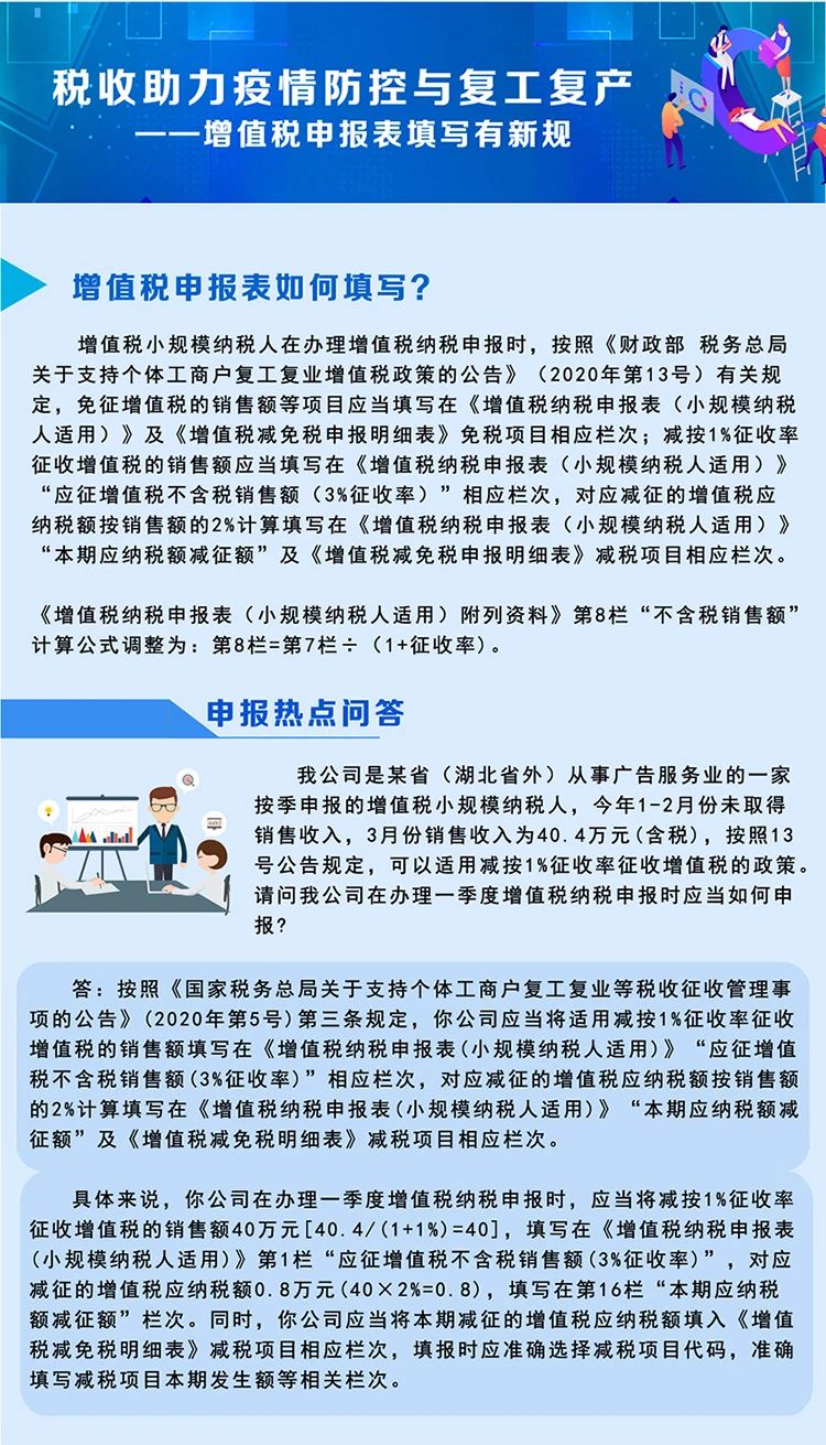 稅局整理小規(guī)模納稅人減征增值稅的學習筆記 收藏！