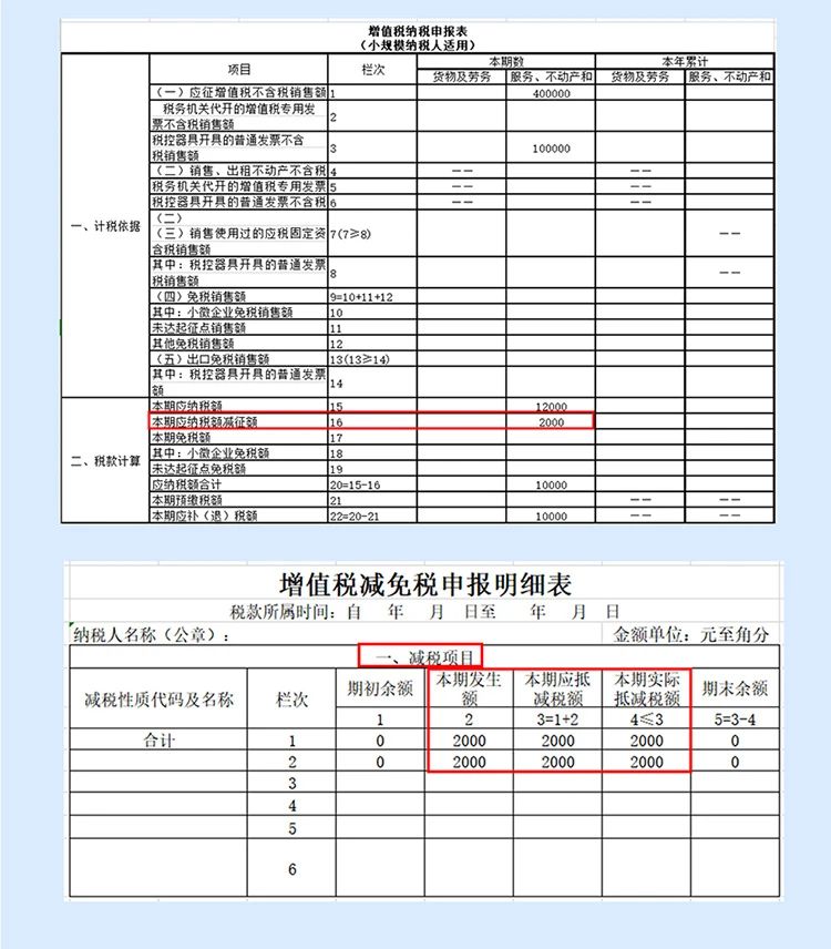 稅局整理小規(guī)模納稅人減征增值稅的學習筆記 收藏！