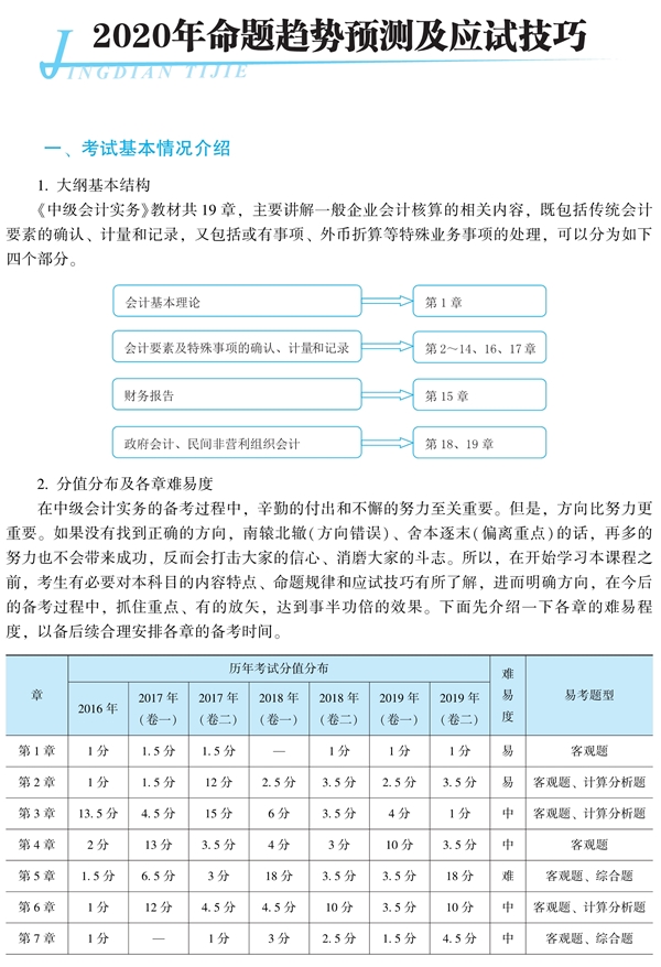 中級(jí)會(huì)計(jì)實(shí)務(wù)《經(jīng)典題解》免費(fèi)試讀 精彩內(nèi)容不容錯(cuò)過