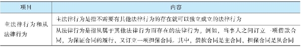 經(jīng)濟法《經(jīng)典題解》免費試讀 精彩內(nèi)容不容錯過！