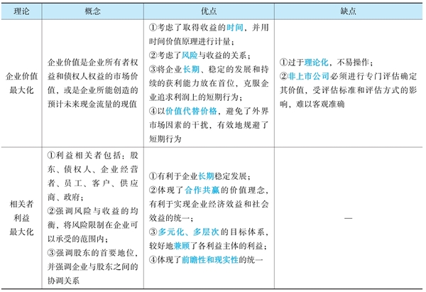 財(cái)務(wù)管理《經(jīng)典題解》免費(fèi)試讀 精彩內(nèi)容不容錯(cuò)過(guò)！