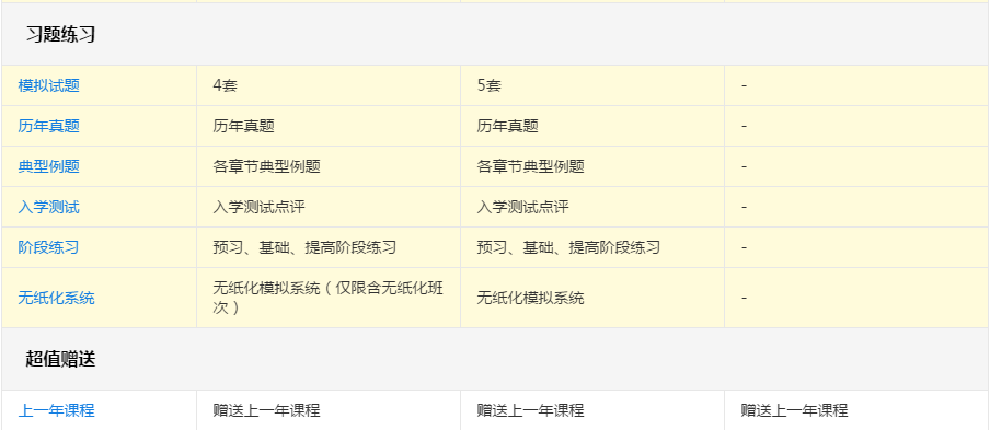 備考2020年高會(huì)考試 報(bào)哪個(gè)班次更合適？