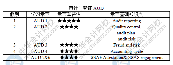 建議收藏！USCPA-AUD《審計(jì)與鑒證》五一學(xué)習(xí)計(jì)劃表