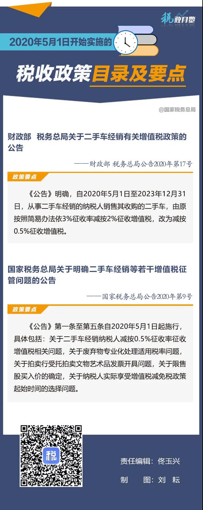 2020年5月1日開始實(shí)施的稅收政策 擴(kuò)散周知！