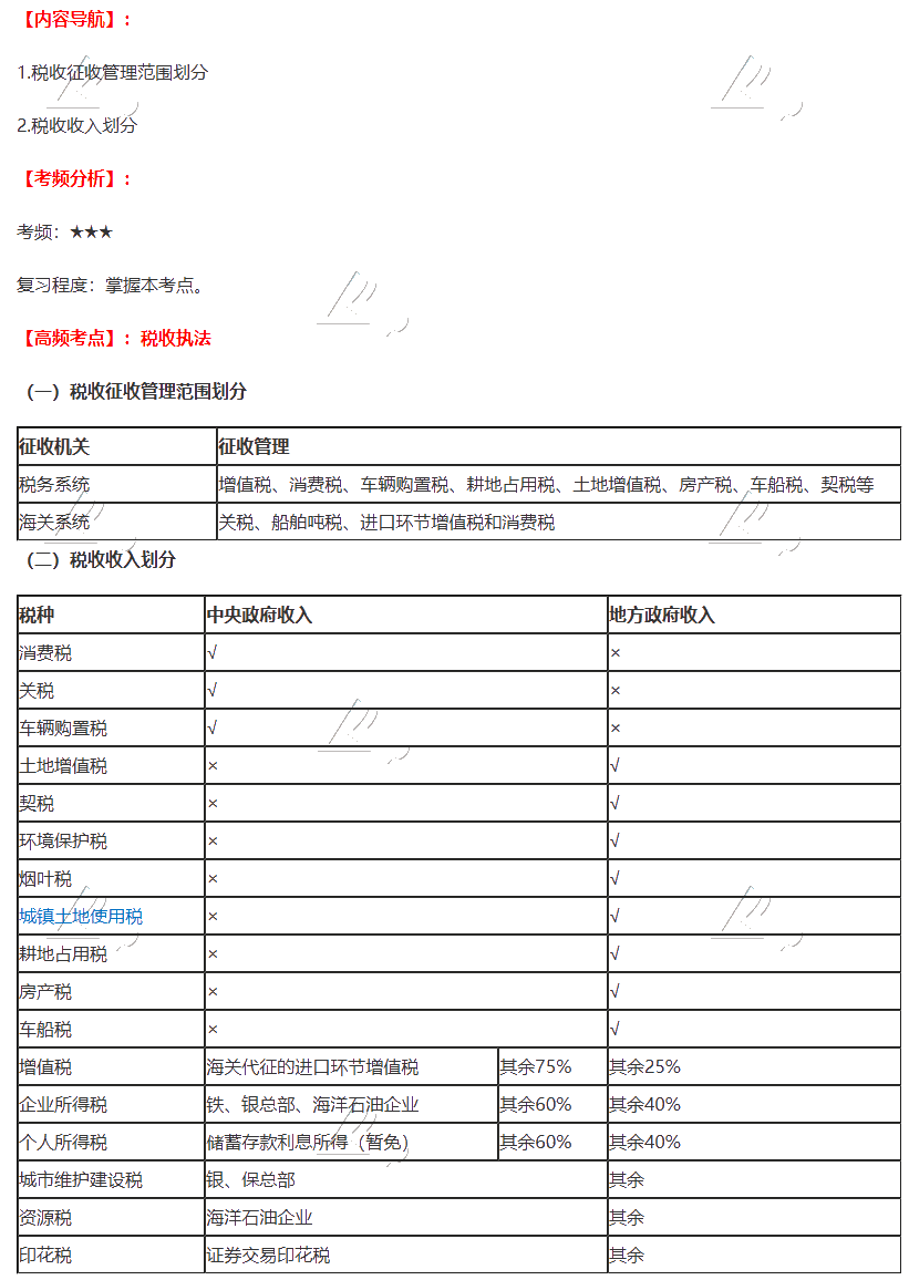 2020年注會《稅法》第一章高頻考點：稅收執(zhí)法