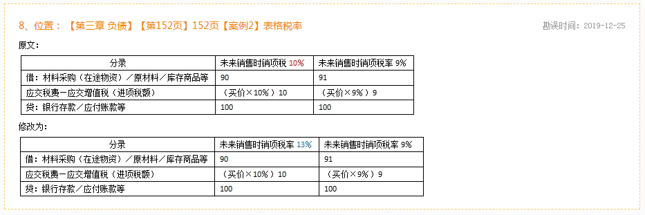 2020年初級會計實務《應試指南》勘誤表