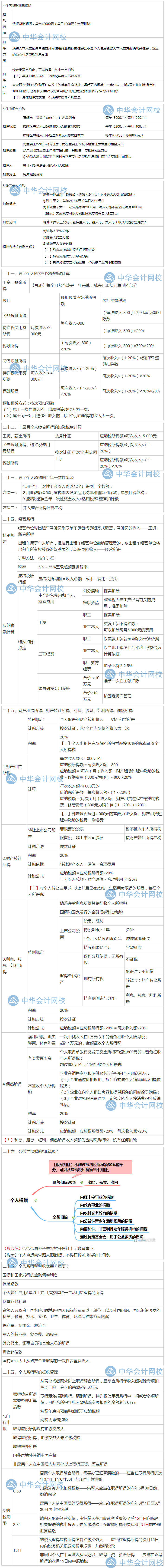 隋心帶你沖刺80+：企業(yè)所得稅、個人所得稅法律制度考點來啦