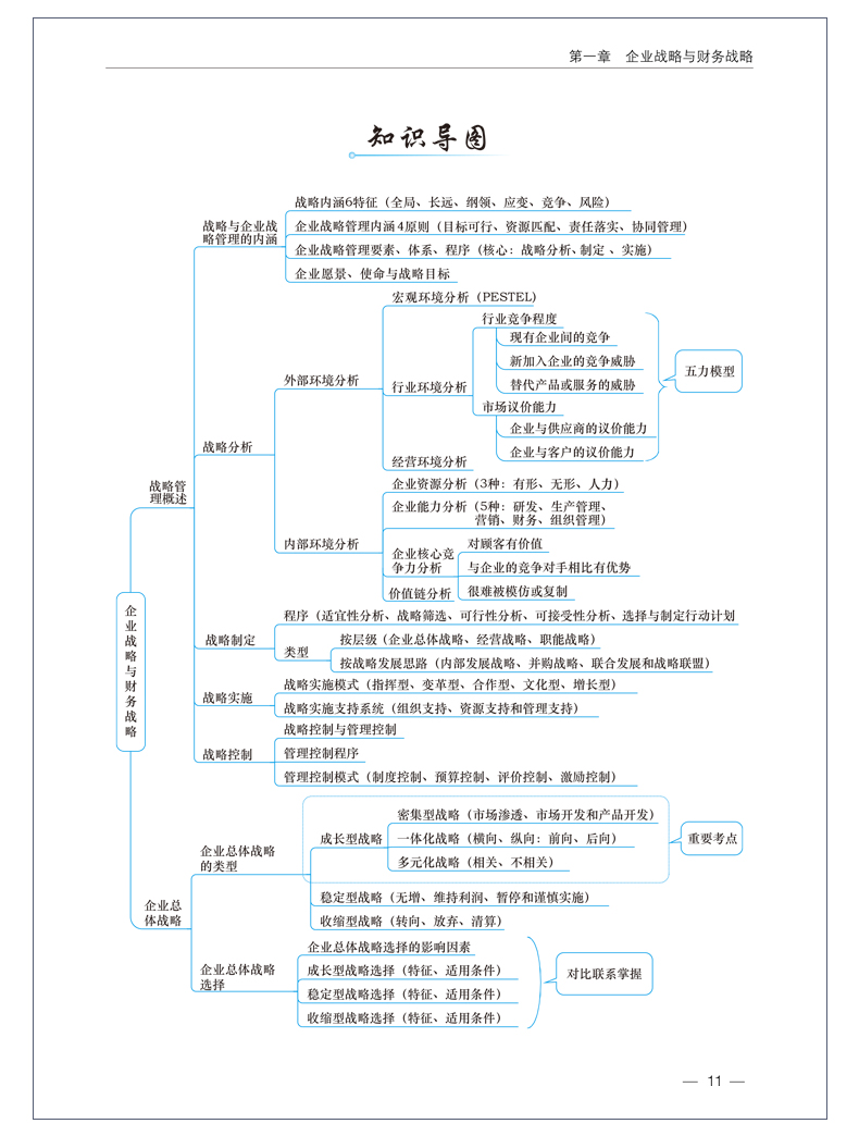 2020高會(huì)超全知識(shí)導(dǎo)圖來(lái)啦！想要嗎？