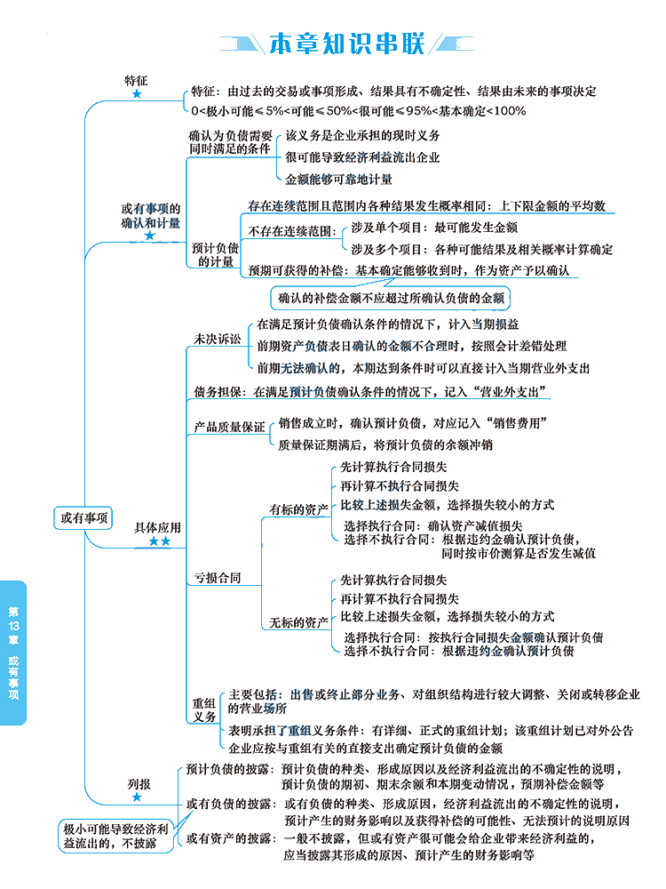 2020年注冊會計師《會計》科目【思維導圖】第十三章