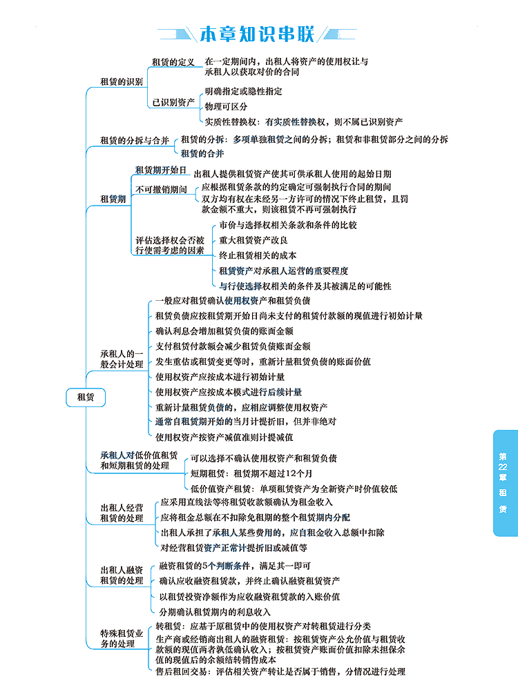 2020年注冊會計師《會計》科目【思維導(dǎo)圖】第二十二章