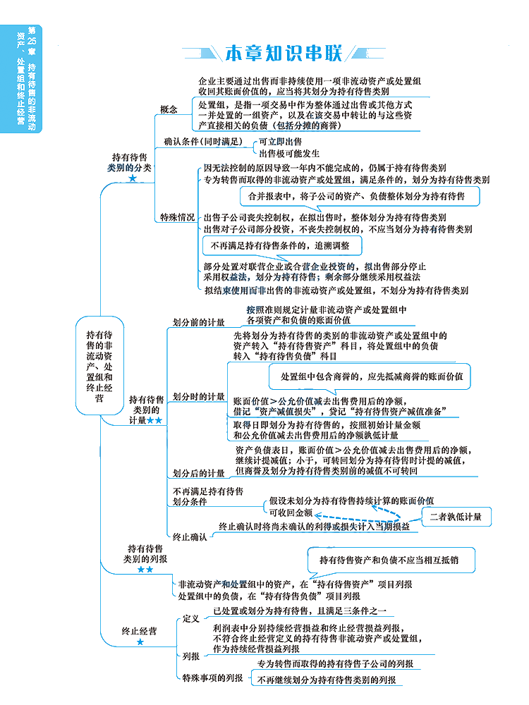 2020年注冊會計師《會計》科目【思維導圖】第二十五章