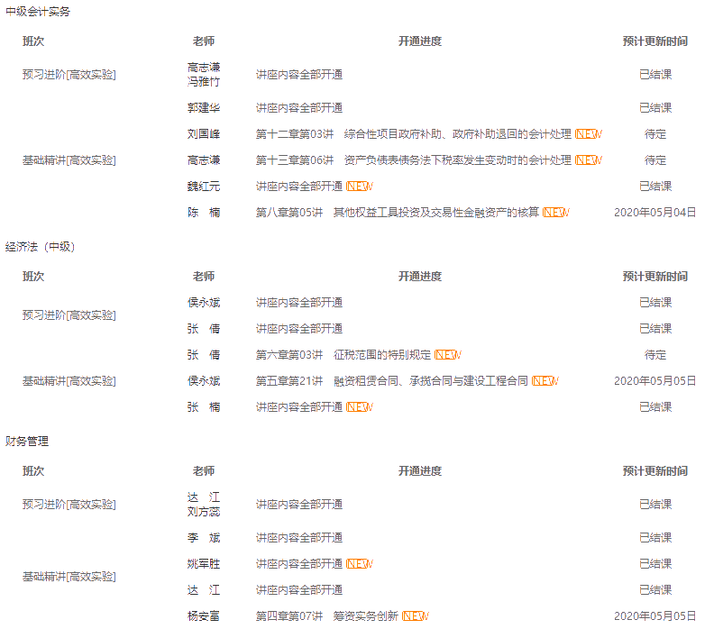 2020中級(jí)會(huì)計(jì)職稱(chēng)三科基礎(chǔ)階段測(cè)試已開(kāi)通！快來(lái)做題！