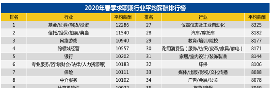 2020年“至暗時刻”下的就業(yè)季 財會仍是熱門職業(yè)？