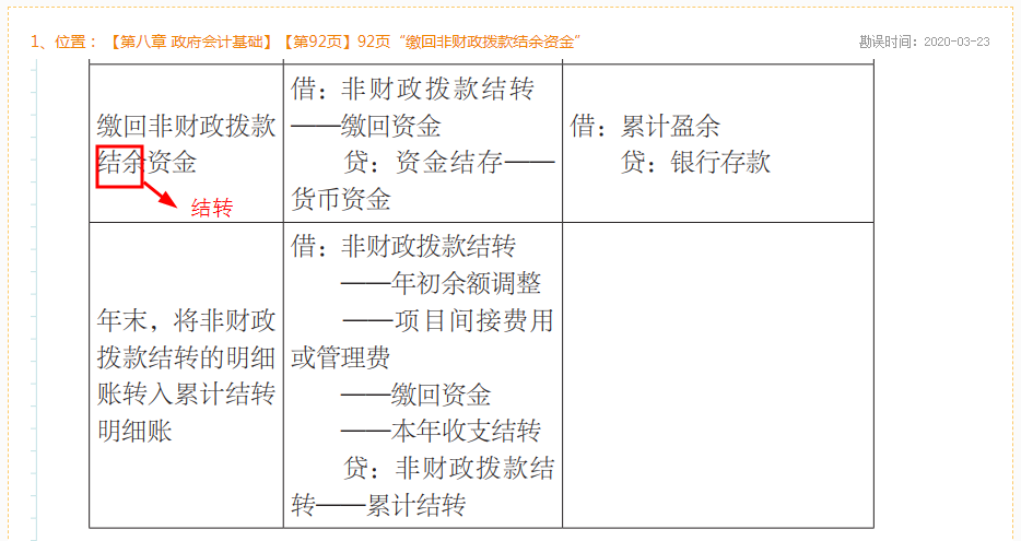 2020年初級會計實務《救命稻草》勘誤表