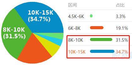 2020年“至暗時刻”下的就業(yè)季 財會仍是熱門職業(yè)？