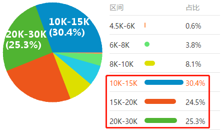 2020年“至暗時刻”下的就業(yè)季 財會仍是熱門職業(yè)？