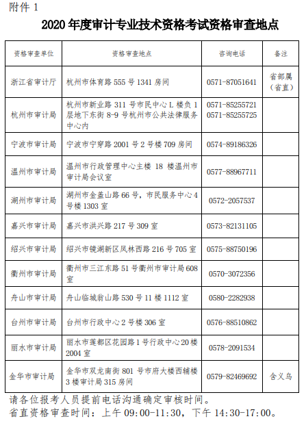 浙江2020年審計(jì)專(zhuān)業(yè)技術(shù)資格考試現(xiàn)場(chǎng)資格審查地址及聯(lián)系電話