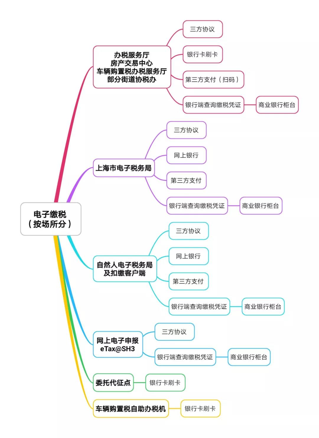 電子繳稅怎么使用？完稅憑證如何領(lǐng)??？支付限額多少？這份問(wèn)答請(qǐng)收好