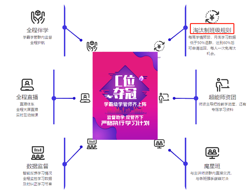 注會C位奪冠班你的過考之路：超能老師三挑六 沉浸式互動教學(xué)