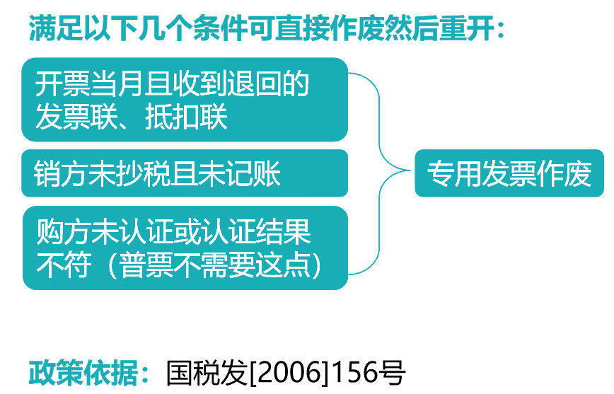 正保會計網(wǎng)校