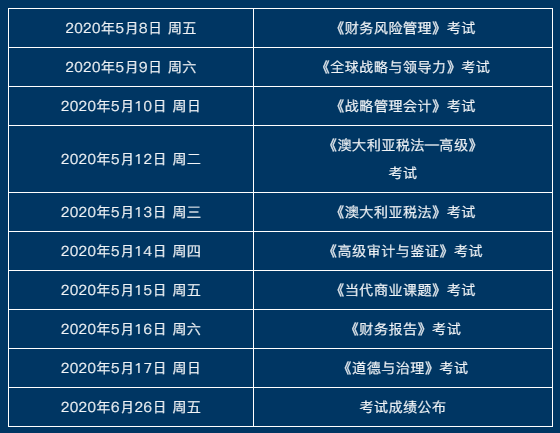 澳洲CPA考試當(dāng)天注意事項(xiàng)-考試時間