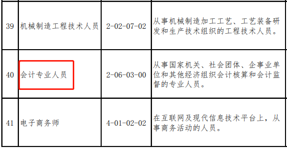 會計人又登短缺性職業(yè)榜！真實工資x821元/月？