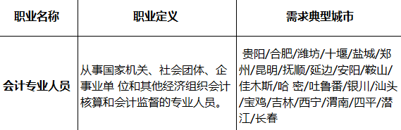 會計人又登短缺性職業(yè)榜！真實工資x821元/月？