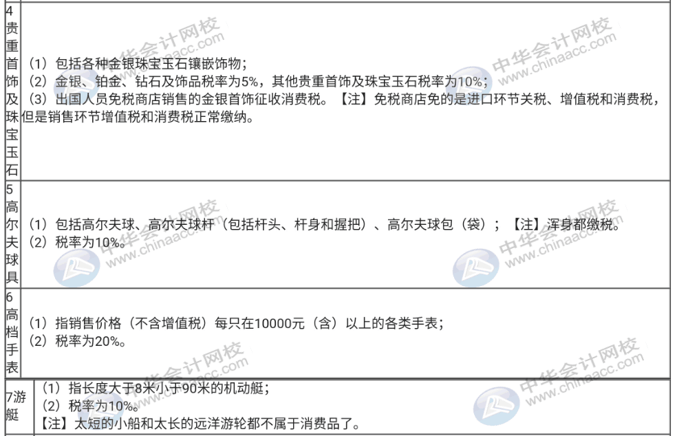 不了解消費稅征稅的稅目與稅率，那趕快收藏起來！