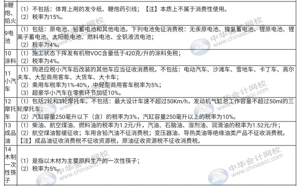 不了解消費稅征稅的稅目與稅率，那趕快收藏起來！