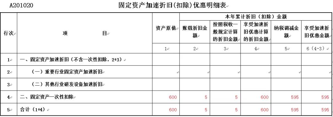 正保會(huì)計(jì)網(wǎng)校