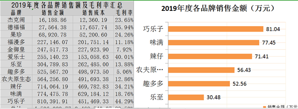 正保會計網校