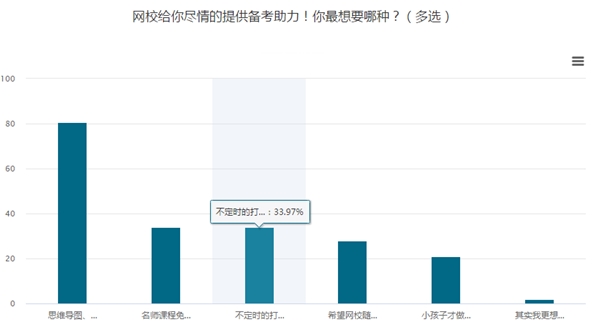 有求必應(yīng)！你要的中級會計職稱備考打卡活動來啦！