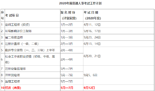 高級經(jīng)濟(jì)師2020年全國統(tǒng)考報(bào)名時間5—7月份