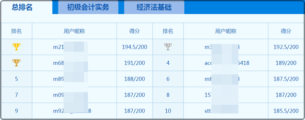 初級會計9日開考??？大神這么多 心慌慌~如何下載?？甲鲱}記錄？