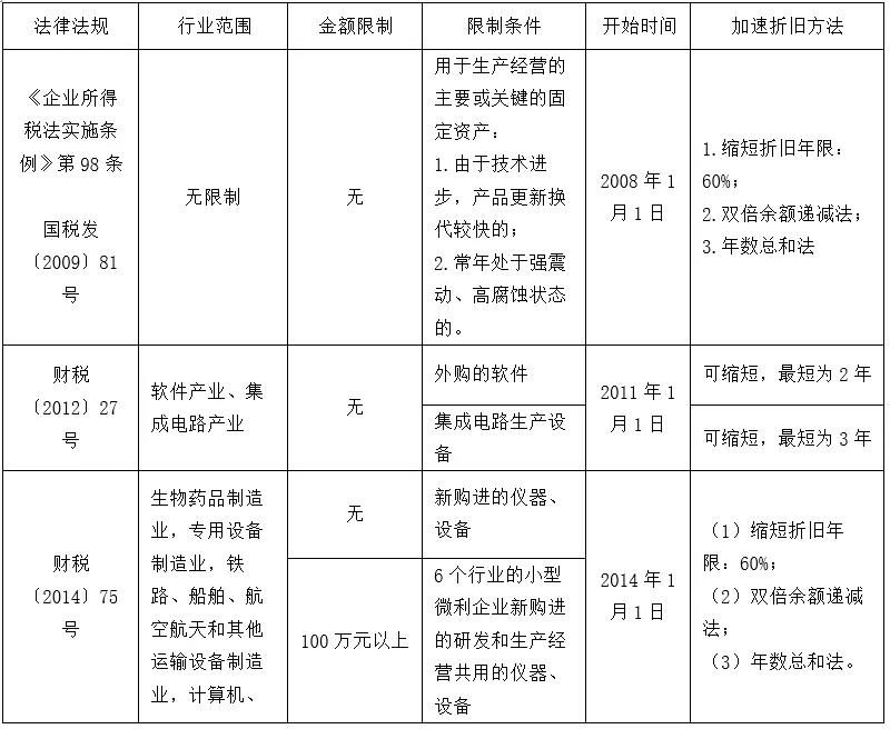 正保會(huì)計(jì)網(wǎng)校