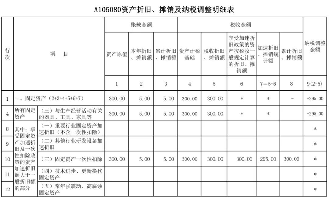 正保會(huì)計(jì)網(wǎng)校