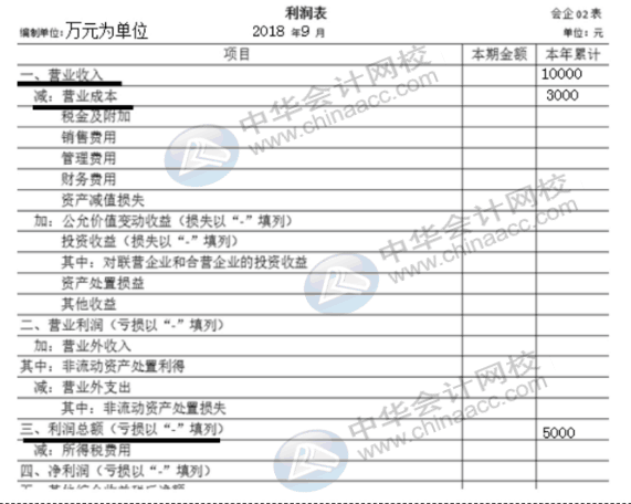 企業(yè)所得稅納稅申報表（A類）實務(wù)操作，快看過來！