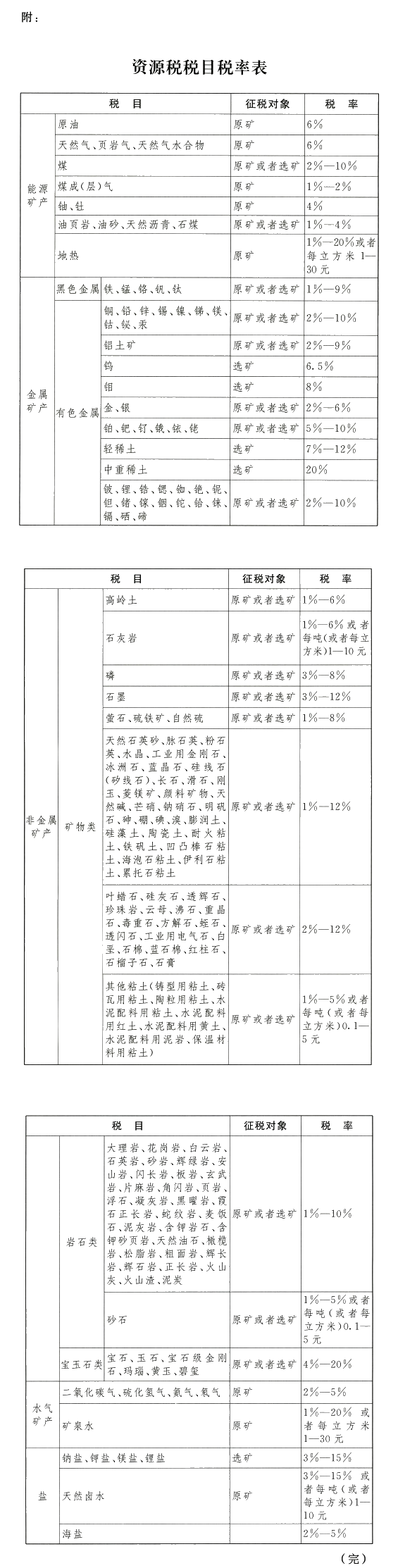 2020年9月1日資源稅法要實(shí)施啦 重點(diǎn)搶先學(xué)！