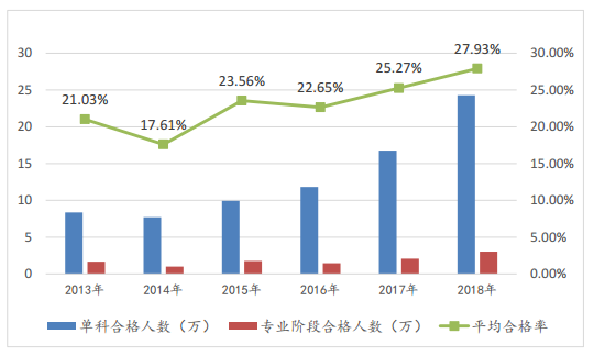 關于注冊會計師的10個事實——每個會計人都應該知道！