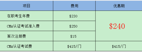 報考優(yōu)惠