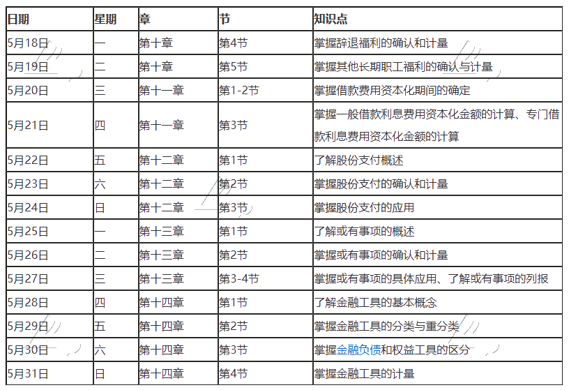 【建議收藏】2020年注冊會計師5月（下）學習日歷出爐！