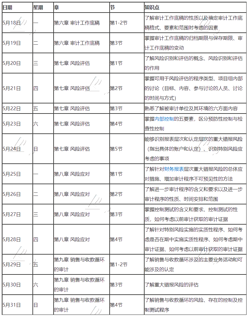 【建議收藏】2020年注冊會計師5月（下）學習日歷出爐！