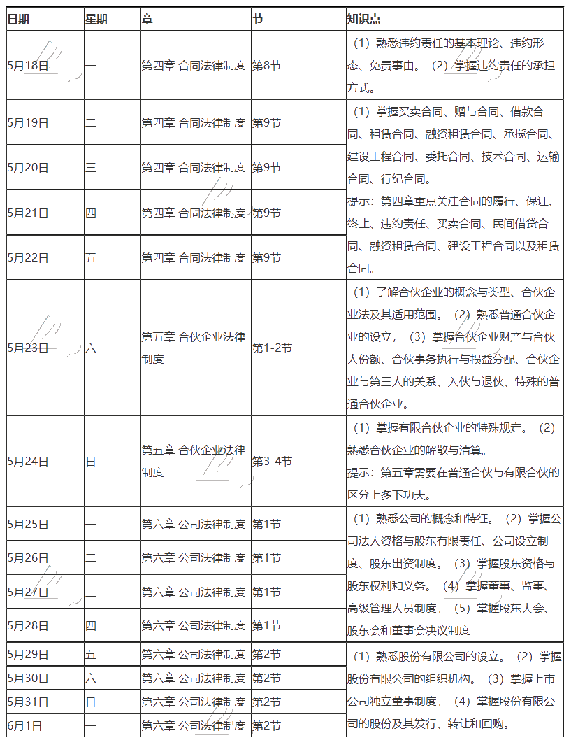 【建議收藏】2020年注冊會計師5月（下）學習日歷出爐！