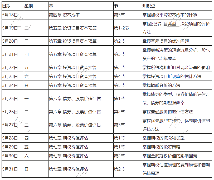 【建議收藏】2020年注冊會計師5月（下）學習日歷出爐！