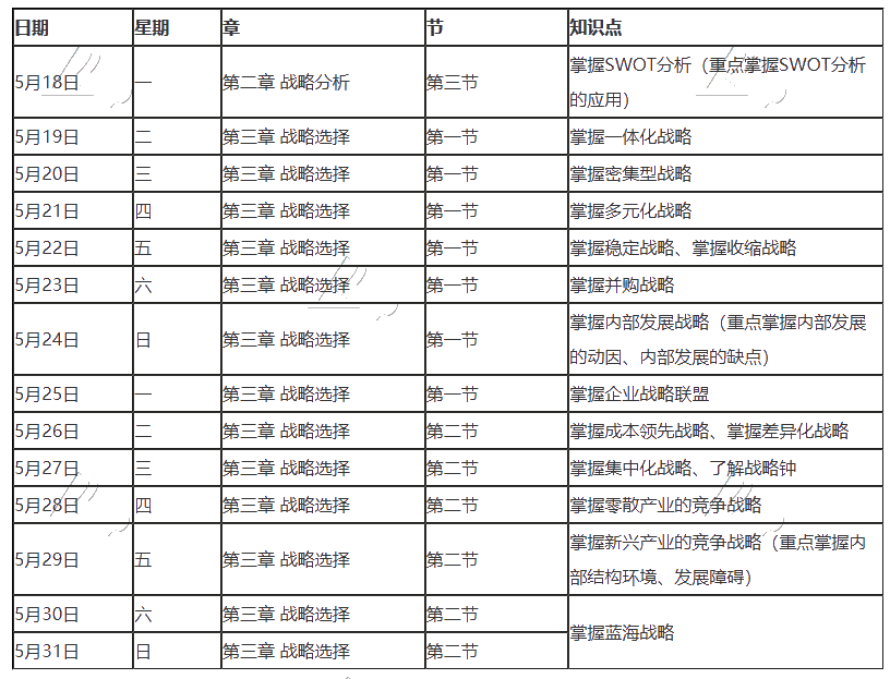 【建議收藏】2020年注冊會計師5月（下）學習日歷出爐！